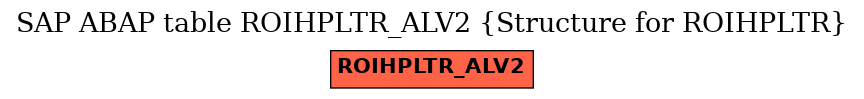 E-R Diagram for table ROIHPLTR_ALV2 (Structure for ROIHPLTR)