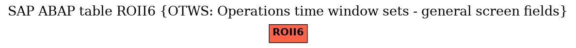 E-R Diagram for table ROII6 (OTWS: Operations time window sets - general screen fields)