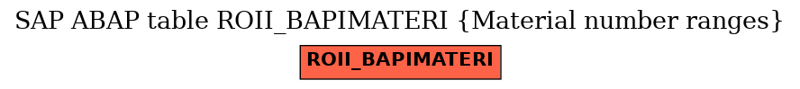 E-R Diagram for table ROII_BAPIMATERI (Material number ranges)