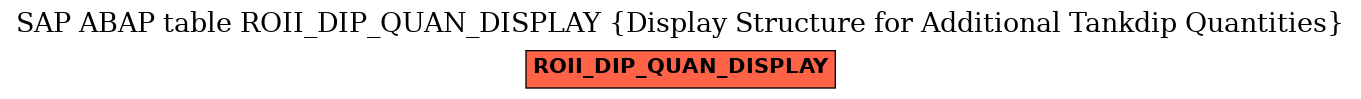 E-R Diagram for table ROII_DIP_QUAN_DISPLAY (Display Structure for Additional Tankdip Quantities)