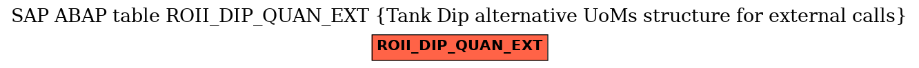 E-R Diagram for table ROII_DIP_QUAN_EXT (Tank Dip alternative UoMs structure for external calls)