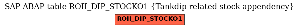 E-R Diagram for table ROII_DIP_STOCKO1 (Tankdip related stock appendency)