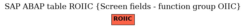 E-R Diagram for table ROIIC (Screen fields - function group OIIC)