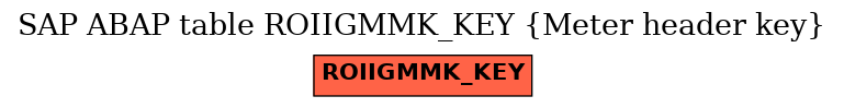 E-R Diagram for table ROIIGMMK_KEY (Meter header key)
