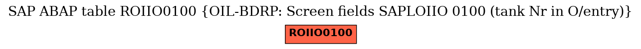 E-R Diagram for table ROIIO0100 (OIL-BDRP: Screen fields SAPLOIIO 0100 (tank Nr in O/entry))