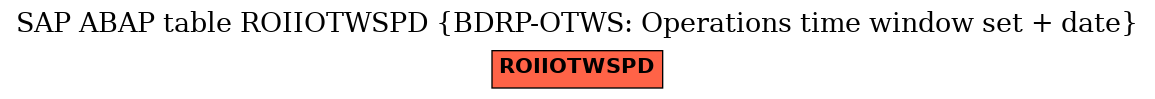 E-R Diagram for table ROIIOTWSPD (BDRP-OTWS: Operations time window set + date)