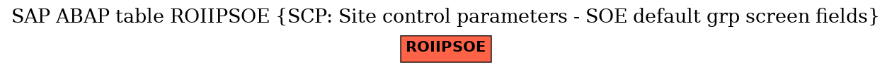 E-R Diagram for table ROIIPSOE (SCP: Site control parameters - SOE default grp screen fields)