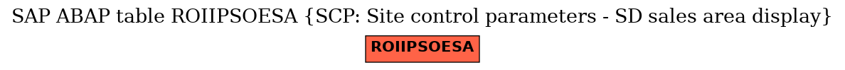 E-R Diagram for table ROIIPSOESA (SCP: Site control parameters - SD sales area display)