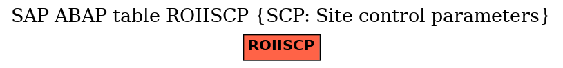 E-R Diagram for table ROIISCP (SCP: Site control parameters)