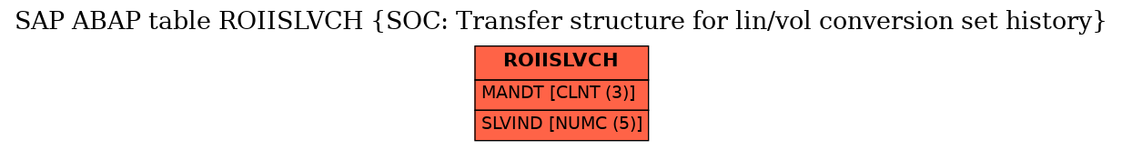 E-R Diagram for table ROIISLVCH (SOC: Transfer structure for lin/vol conversion set history)