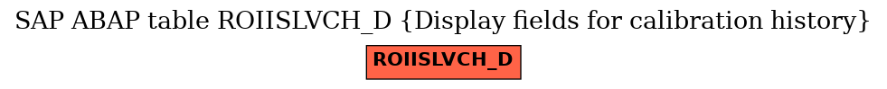 E-R Diagram for table ROIISLVCH_D (Display fields for calibration history)