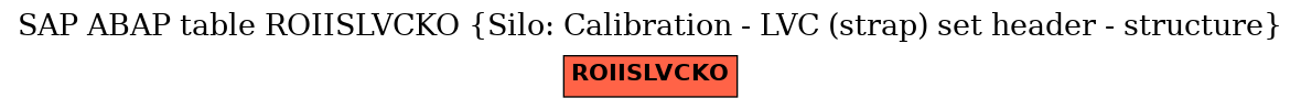 E-R Diagram for table ROIISLVCKO (Silo: Calibration - LVC (strap) set header - structure)