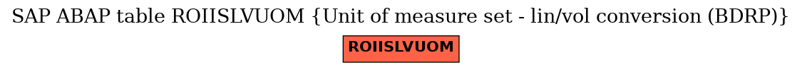 E-R Diagram for table ROIISLVUOM (Unit of measure set - lin/vol conversion (BDRP))