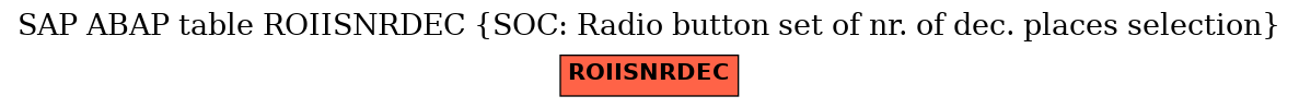 E-R Diagram for table ROIISNRDEC (SOC: Radio button set of nr. of dec. places selection)