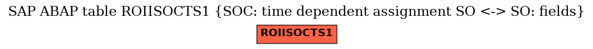 E-R Diagram for table ROIISOCTS1 (SOC: time dependent assignment SO <-> SO: fields)