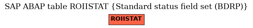 E-R Diagram for table ROIISTAT (Standard status field set (BDRP))