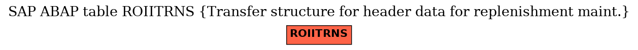 E-R Diagram for table ROIITRNS (Transfer structure for header data for replenishment maint.)