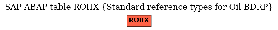 E-R Diagram for table ROIIX (Standard reference types for Oil BDRP)