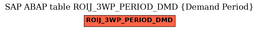 E-R Diagram for table ROIJ_3WP_PERIOD_DMD (Demand Period)