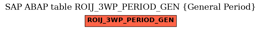 E-R Diagram for table ROIJ_3WP_PERIOD_GEN (General Period)