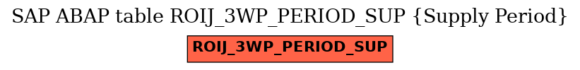 E-R Diagram for table ROIJ_3WP_PERIOD_SUP (Supply Period)