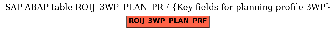 E-R Diagram for table ROIJ_3WP_PLAN_PRF (Key fields for planning profile 3WP)