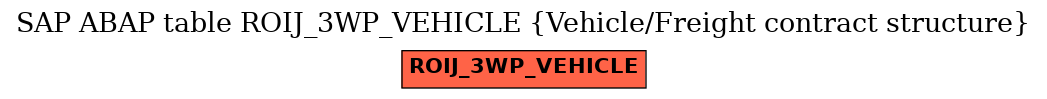 E-R Diagram for table ROIJ_3WP_VEHICLE (Vehicle/Freight contract structure)