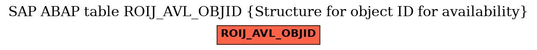 E-R Diagram for table ROIJ_AVL_OBJID (Structure for object ID for availability)