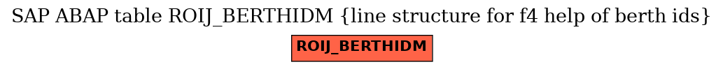 E-R Diagram for table ROIJ_BERTHIDM (line structure for f4 help of berth ids)