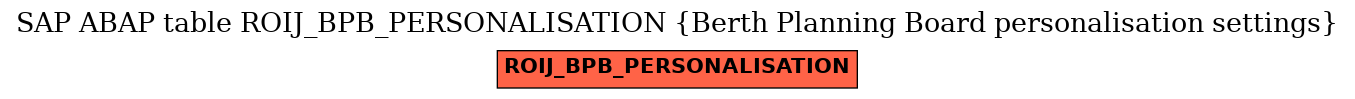 E-R Diagram for table ROIJ_BPB_PERSONALISATION (Berth Planning Board personalisation settings)