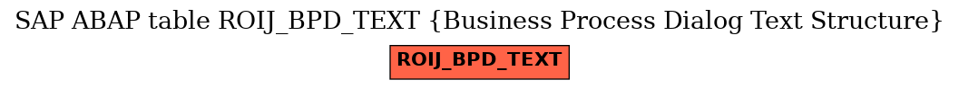 E-R Diagram for table ROIJ_BPD_TEXT (Business Process Dialog Text Structure)