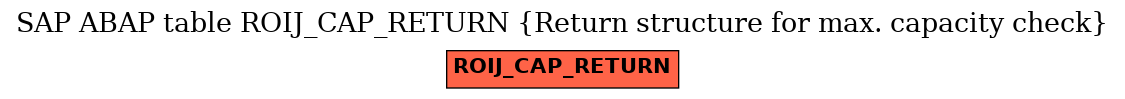 E-R Diagram for table ROIJ_CAP_RETURN (Return structure for max. capacity check)