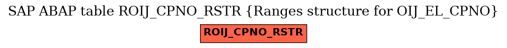 E-R Diagram for table ROIJ_CPNO_RSTR (Ranges structure for OIJ_EL_CPNO)