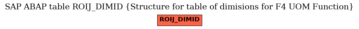 E-R Diagram for table ROIJ_DIMID (Structure for table of dimisions for F4 UOM Function)