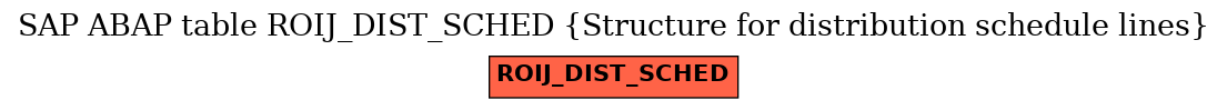 E-R Diagram for table ROIJ_DIST_SCHED (Structure for distribution schedule lines)