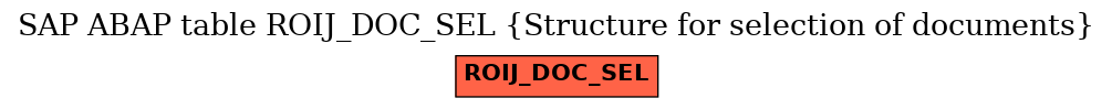 E-R Diagram for table ROIJ_DOC_SEL (Structure for selection of documents)