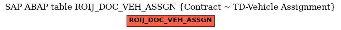 E-R Diagram for table ROIJ_DOC_VEH_ASSGN (Contract ~ TD-Vehicle Assignment)