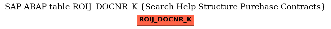 E-R Diagram for table ROIJ_DOCNR_K (Search Help Structure Purchase Contracts)