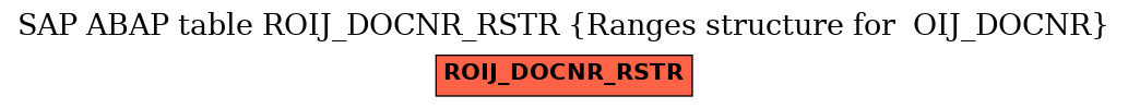 E-R Diagram for table ROIJ_DOCNR_RSTR (Ranges structure for  OIJ_DOCNR)