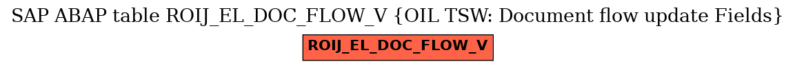 E-R Diagram for table ROIJ_EL_DOC_FLOW_V (OIL TSW: Document flow update Fields)