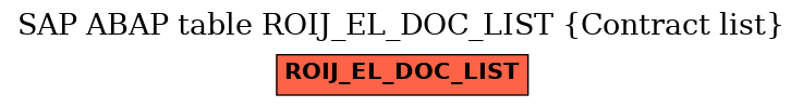 E-R Diagram for table ROIJ_EL_DOC_LIST (Contract list)