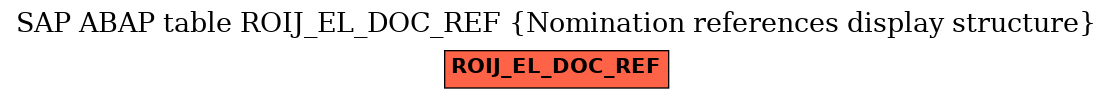 E-R Diagram for table ROIJ_EL_DOC_REF (Nomination references display structure)