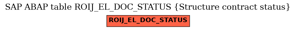 E-R Diagram for table ROIJ_EL_DOC_STATUS (Structure contract status)