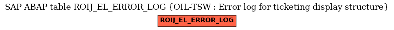 E-R Diagram for table ROIJ_EL_ERROR_LOG (OIL-TSW : Error log for ticketing display structure)