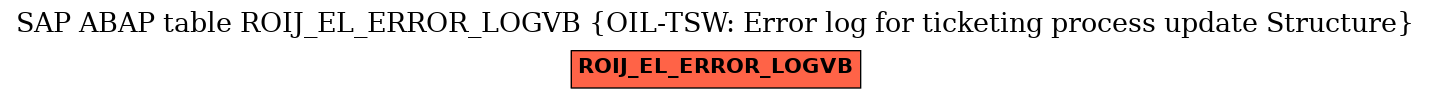 E-R Diagram for table ROIJ_EL_ERROR_LOGVB (OIL-TSW: Error log for ticketing process update Structure)