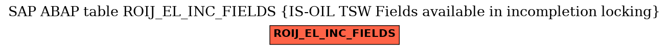 E-R Diagram for table ROIJ_EL_INC_FIELDS (IS-OIL TSW Fields available in incompletion locking)