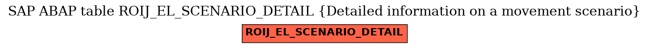 E-R Diagram for table ROIJ_EL_SCENARIO_DETAIL (Detailed information on a movement scenario)