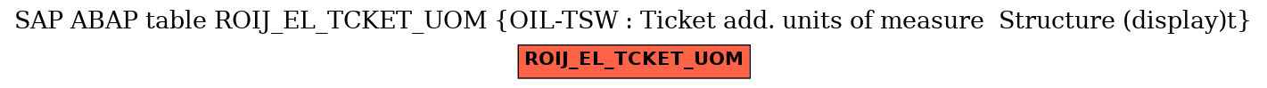 E-R Diagram for table ROIJ_EL_TCKET_UOM (OIL-TSW : Ticket add. units of measure  Structure (display)t)