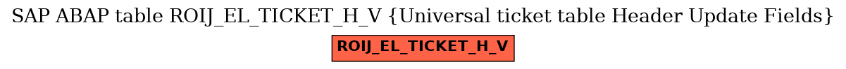 E-R Diagram for table ROIJ_EL_TICKET_H_V (Universal ticket table Header Update Fields)