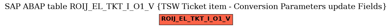 E-R Diagram for table ROIJ_EL_TKT_I_O1_V (TSW Ticket item - Conversion Parameters update Fields)